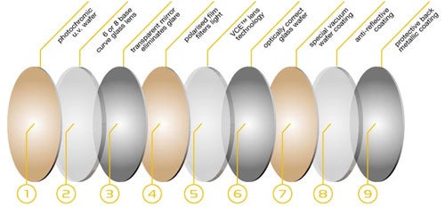 9 element process